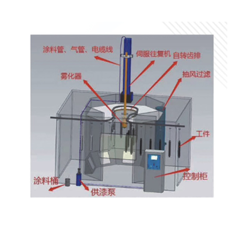 TSD7 Máy nghiền đĩa thẳng đứng